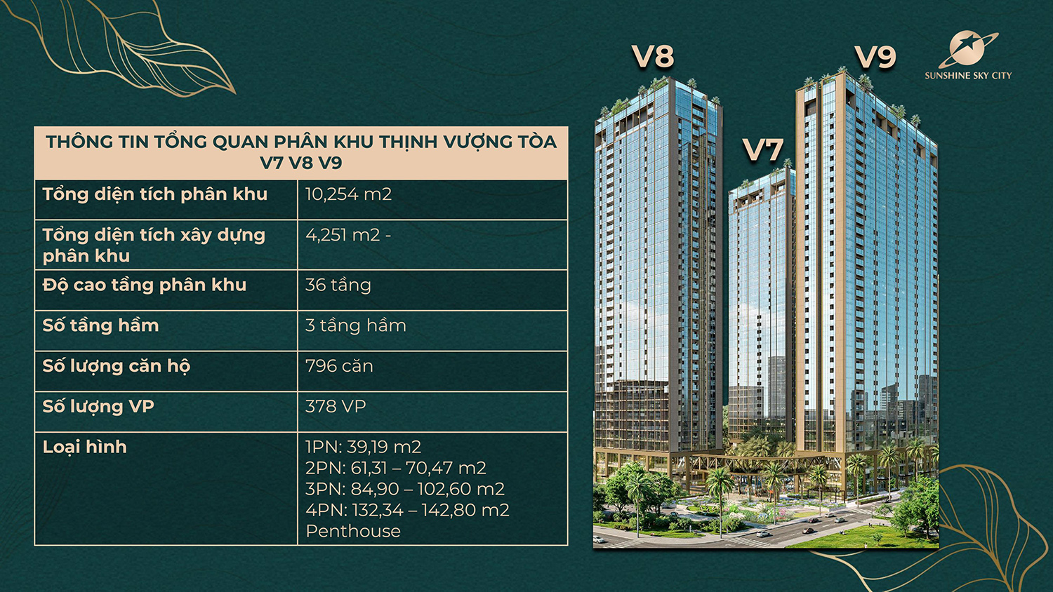 Tong quan phan khu V7 V8 V9 Sunshine Sky City